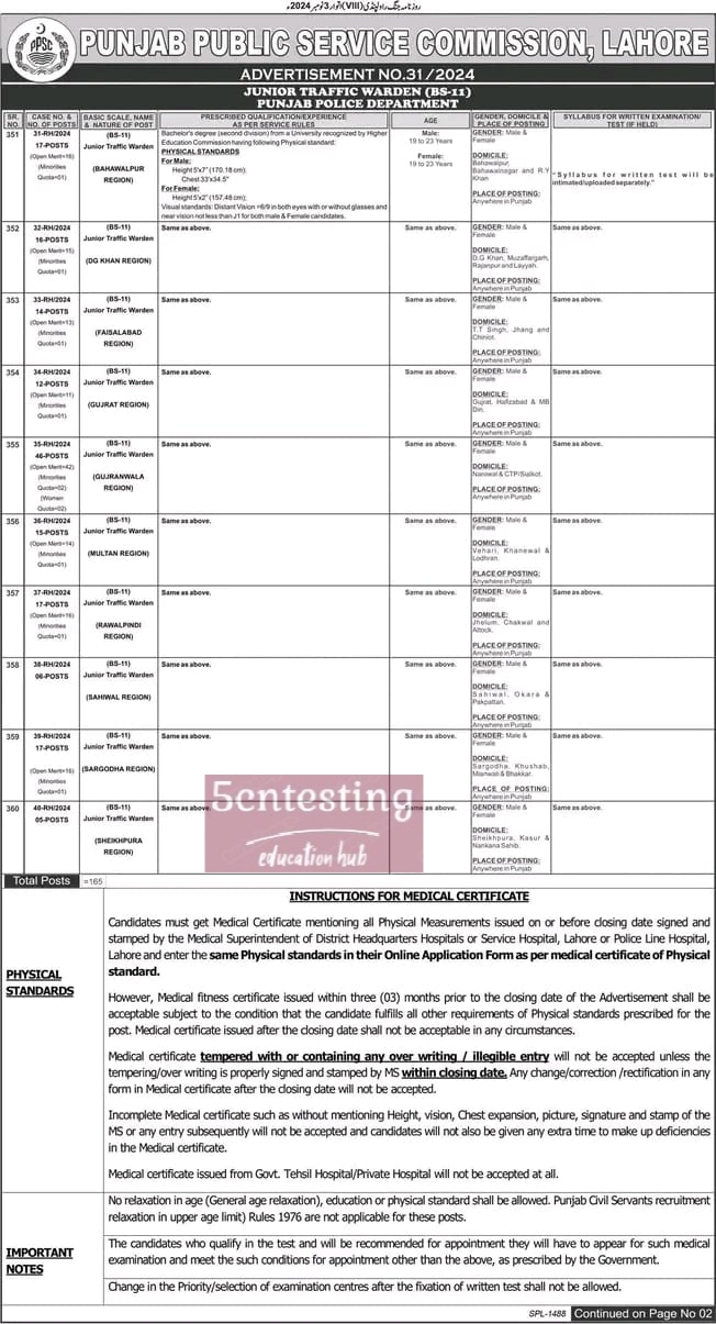 Junior Traffic Warden Jobs announced on Division basis