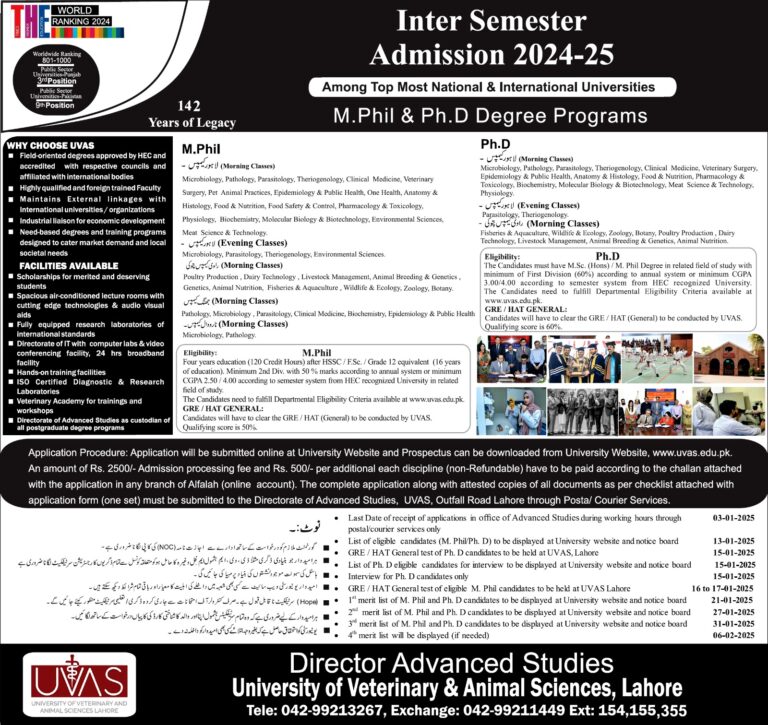 Admission open in University of Veterinary & Animal Sciences (UVAS): Postgraduate 2024, 2025